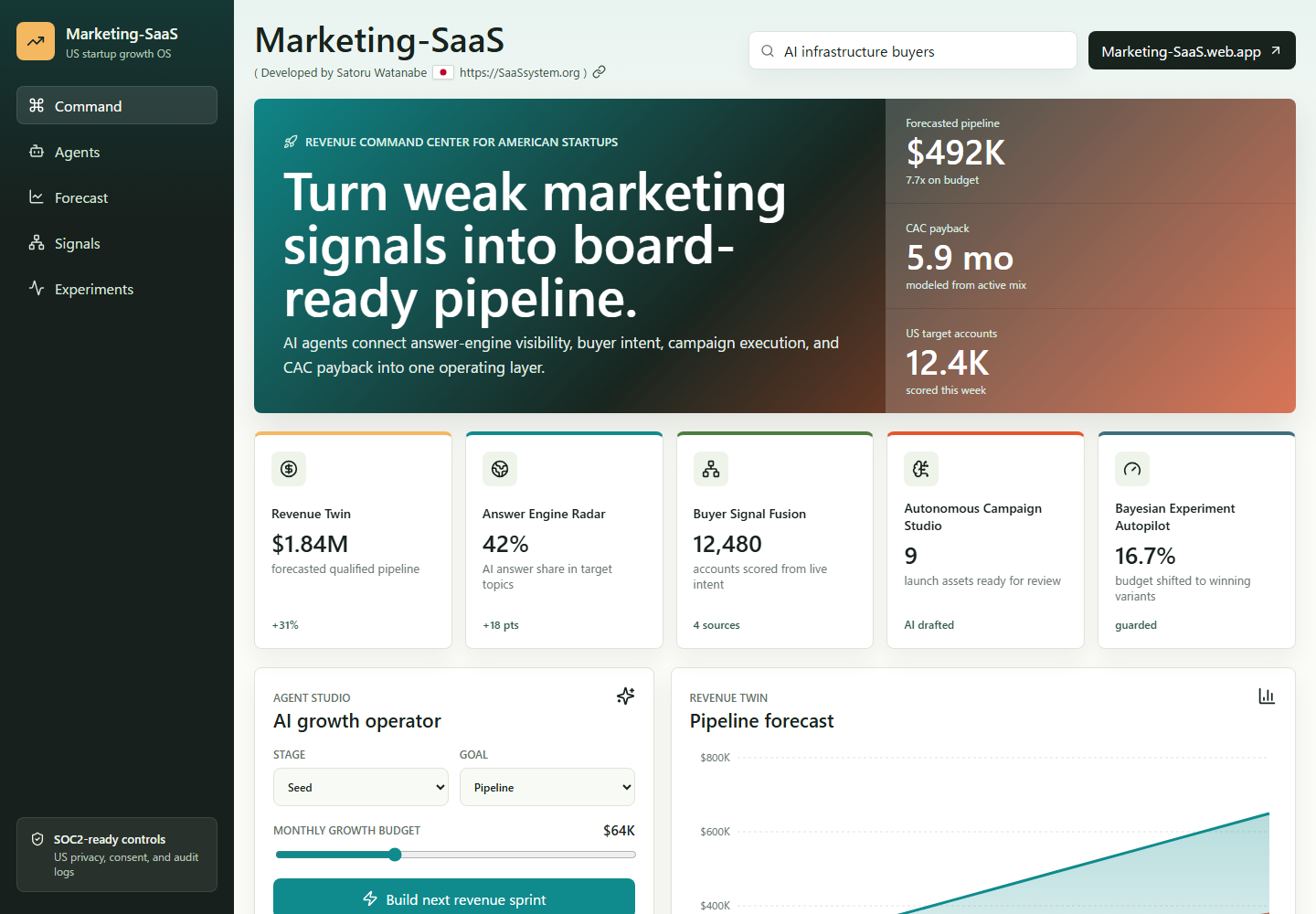 Marketing SaaS desktop screenshot